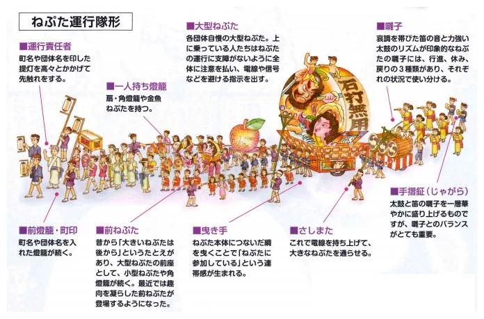弘前睡魔祭